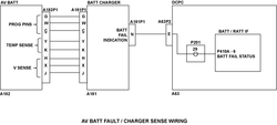 av_batt_fault-chgr_sense-wrg