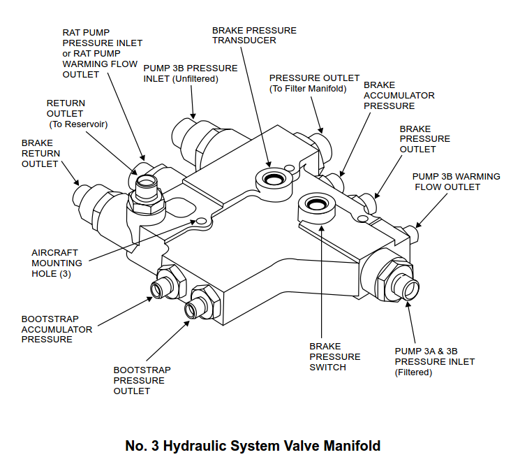 hyd_sys_3_valve_manifold