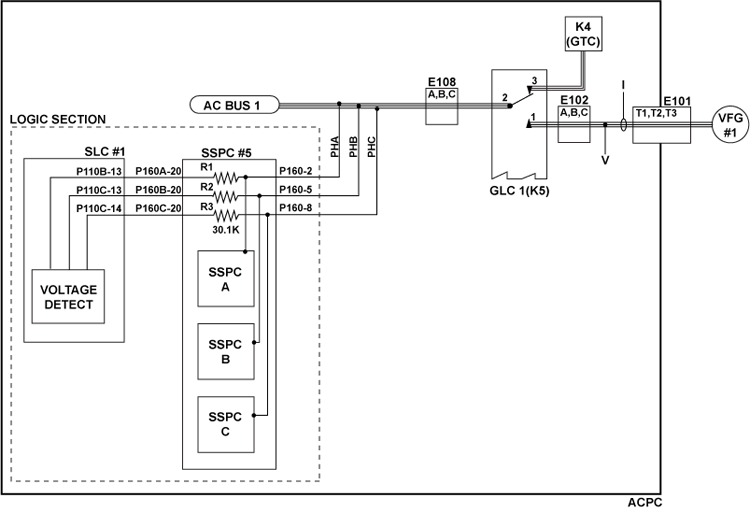 acpc_block_diagram