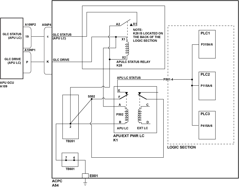 apugcu-glc-drive-open_short_status