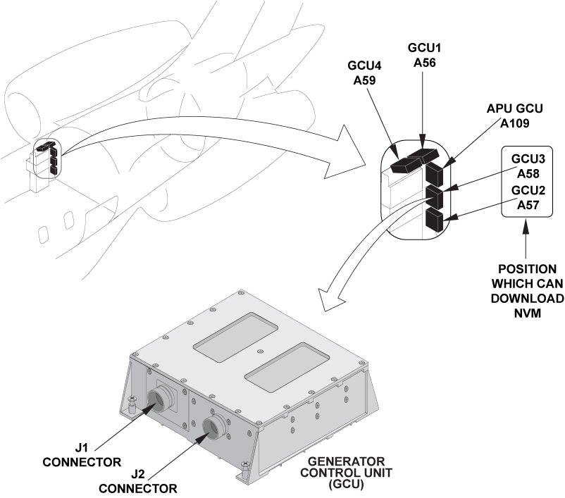 GCU POSITIONS gcu_positions